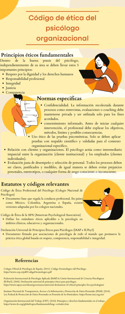 Peligros Ocultos: Ética en Psicología y Malas Prácticas
grafico del marco normativo